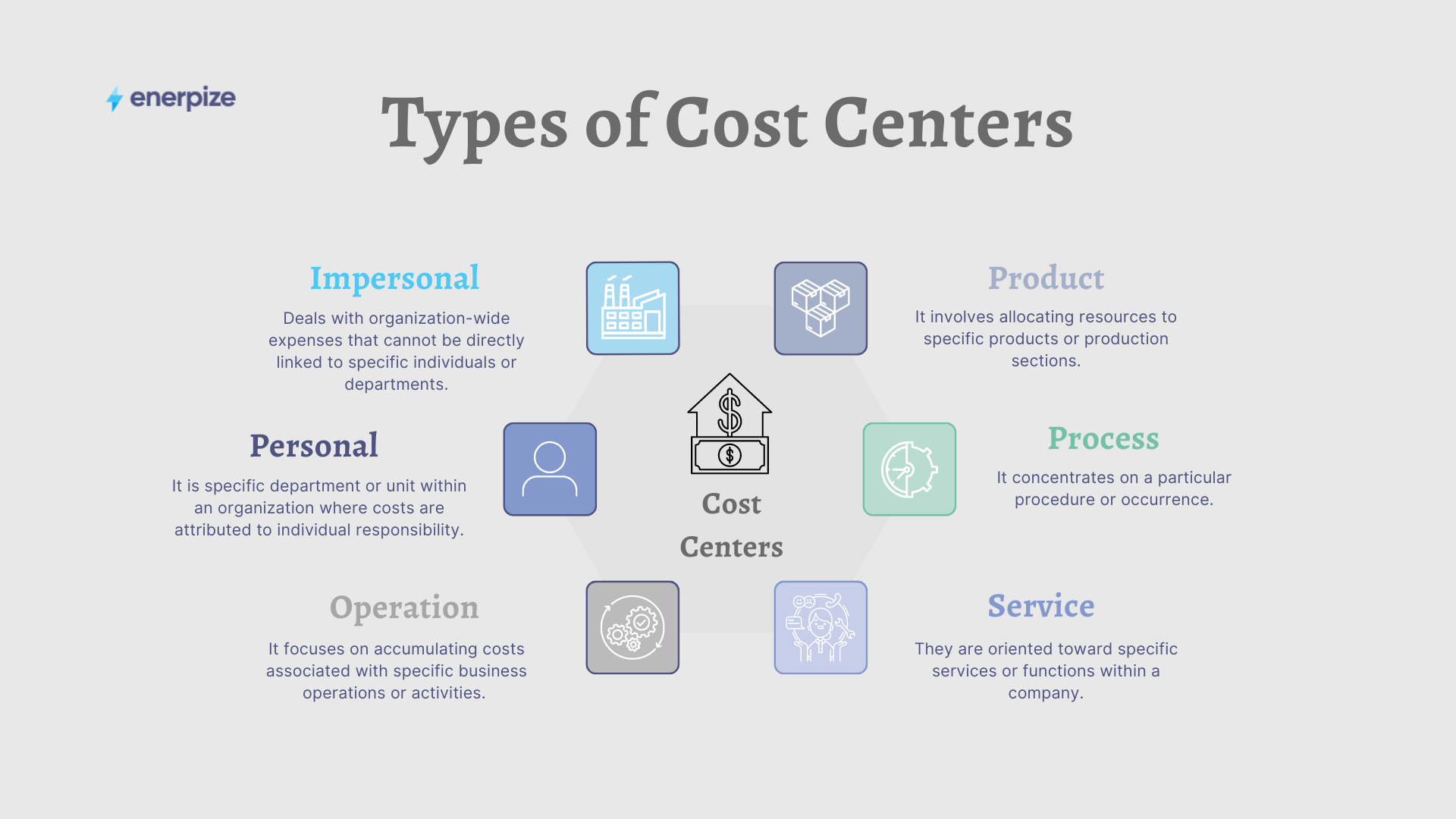 Types of Cost Centers